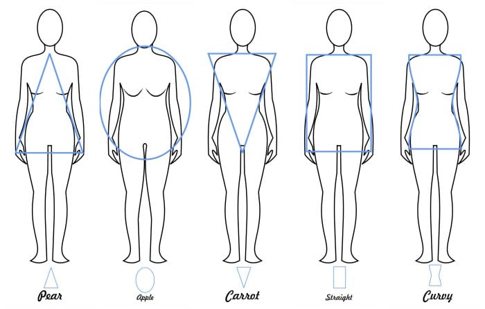 Body-Styles-With-Shapes-Collage - Adore Your Wardrobe®