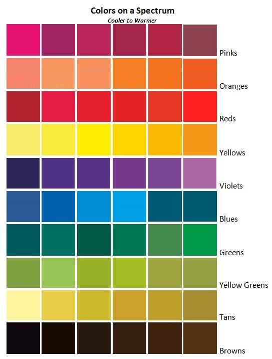 Color on a Spectrum - Adore Your Wardrobe®