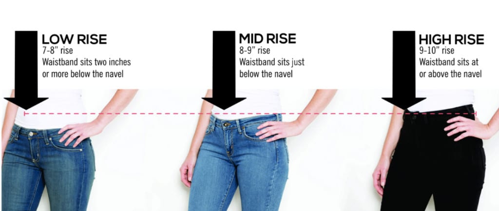 jeans-rise-infographic-adore-your-wardrobe