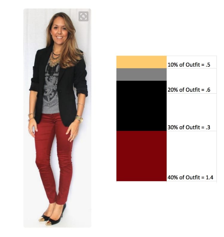 outfits for straight body types